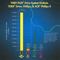 TORX PLUS poster