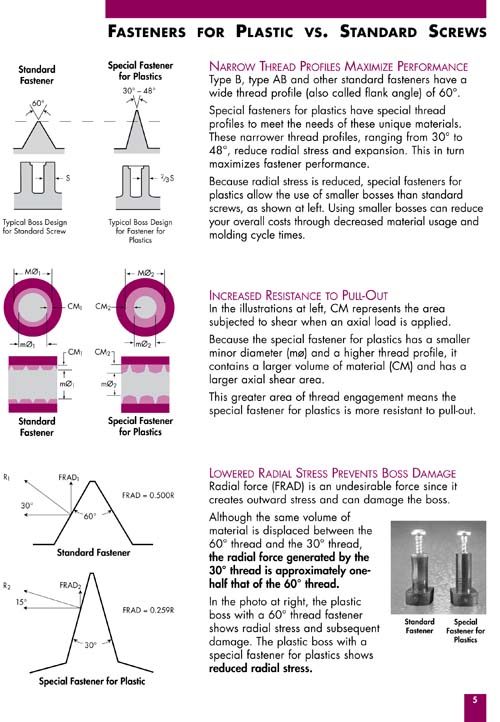 Fasteners For Plastics page