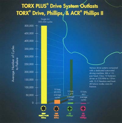 Graph Poster